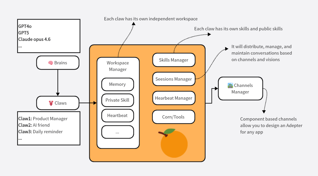 Overview - Mint Starter Kit